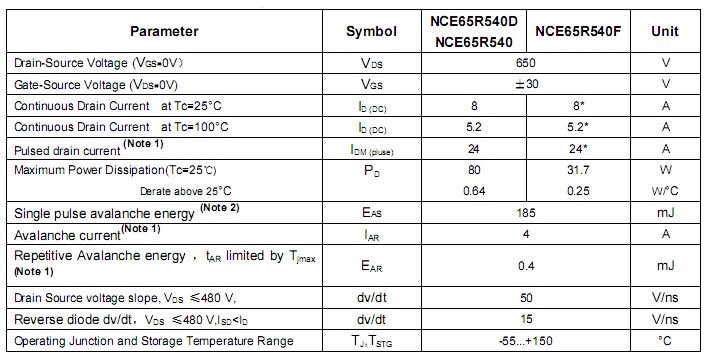 NCE65R540 最大参数