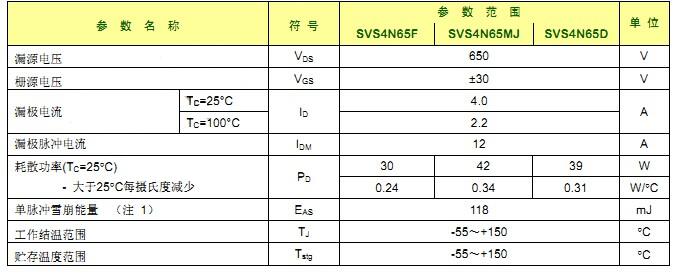 SVS4N65F 最大参数