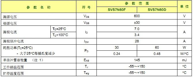 SVS7N60D 最大参数